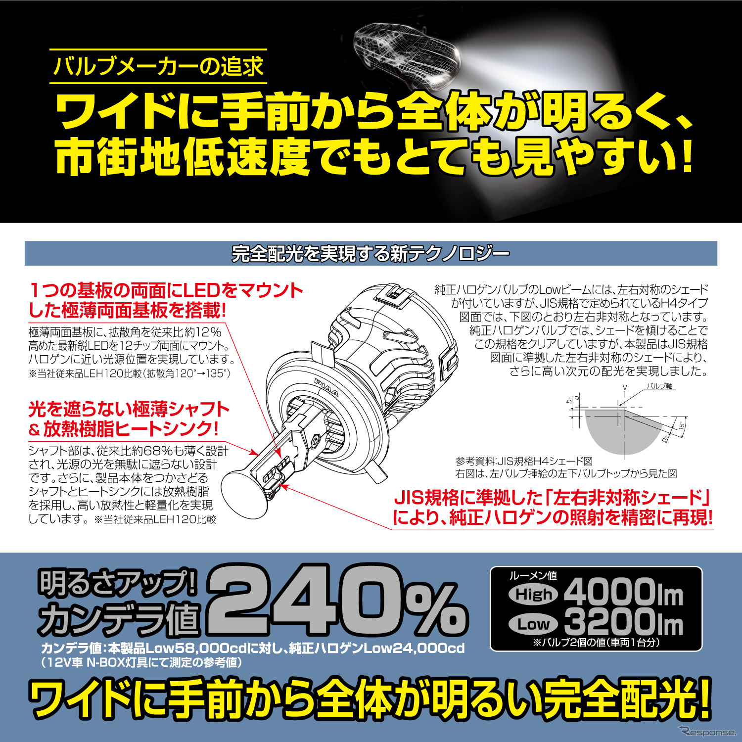 PIAA ヘッド＆フォグ用LEDバルブ ファン付ワイドビームシリーズ