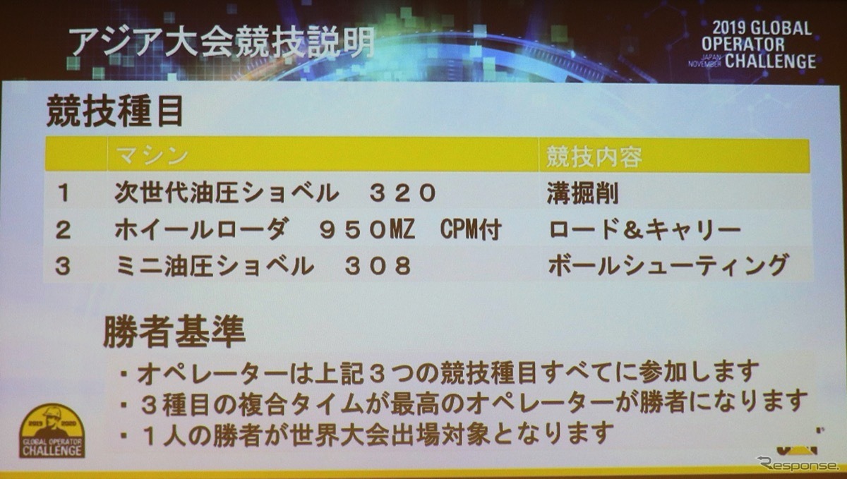 2019キャタピラーグローバルオペレーターチャレンジ アジア大会