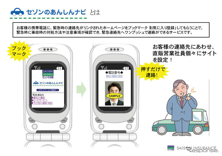 セゾン自動車火災保険、あんしんナビの運用を開始
