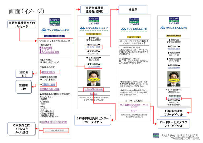 セゾン自動車火災保険、あんしんナビの運用を開始