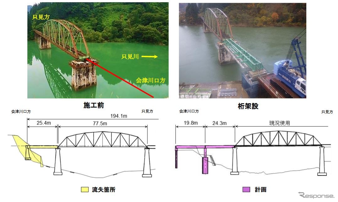 第5只見川橋梁の施工前状況（左）と施工後状況（右）。