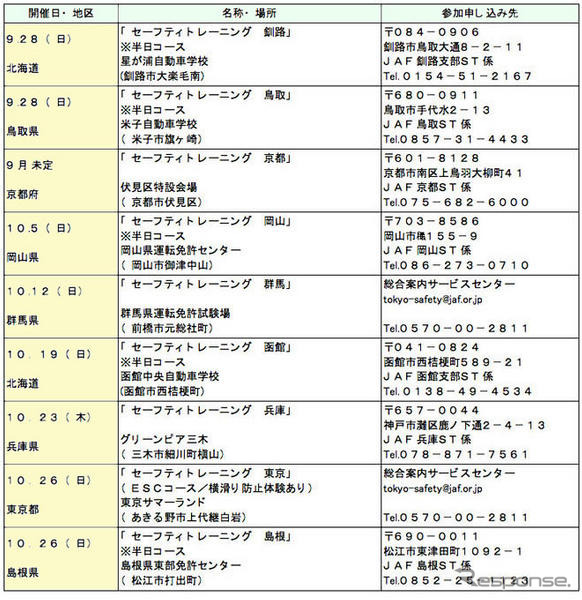 セーフティトレーニング　5月18日から各地で