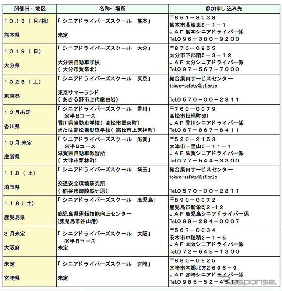 シニアドライバーズスクール　5月6日から各地で