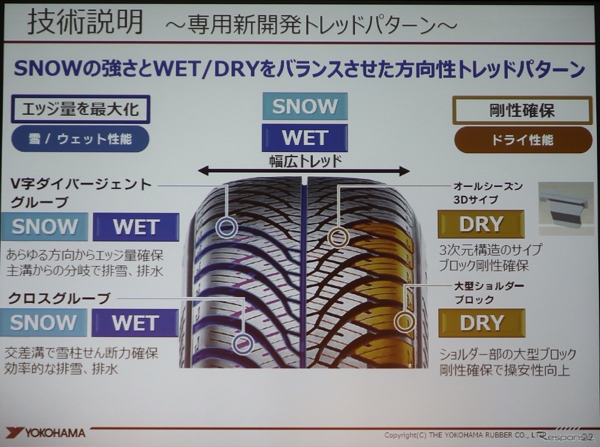 横浜ゴム新製品発表会