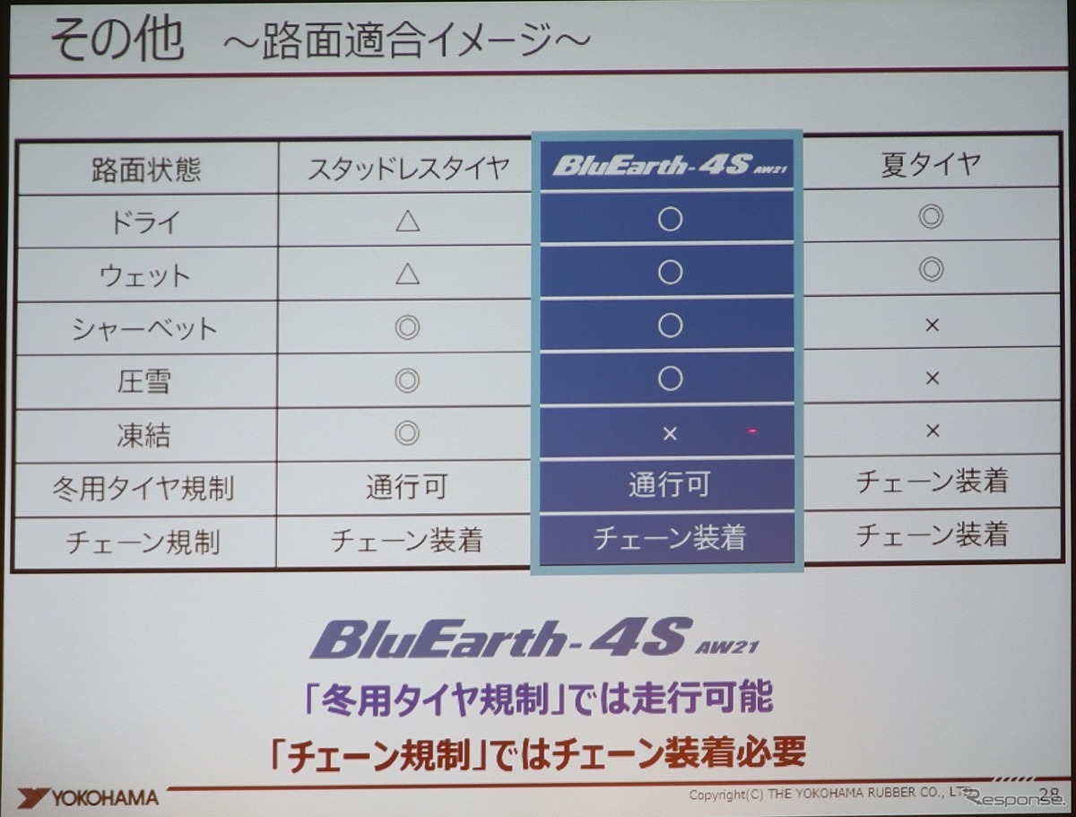 横浜ゴム新製品発表会