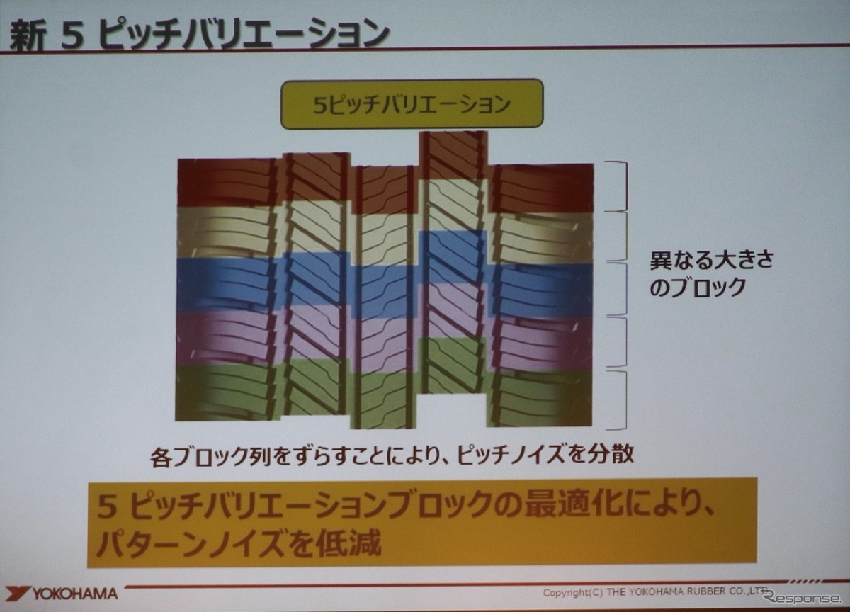 サイプの間隔を不等長にしてノイズキャンセリング