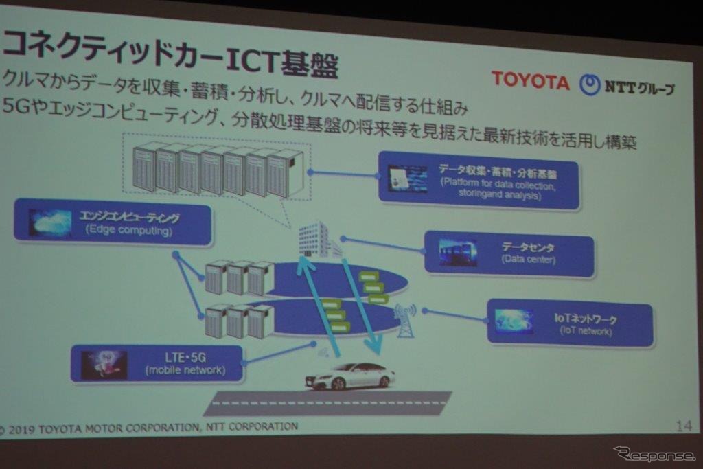 トヨタ・NTTのコネクティッドカー向けＩＣＴ基盤共同開発