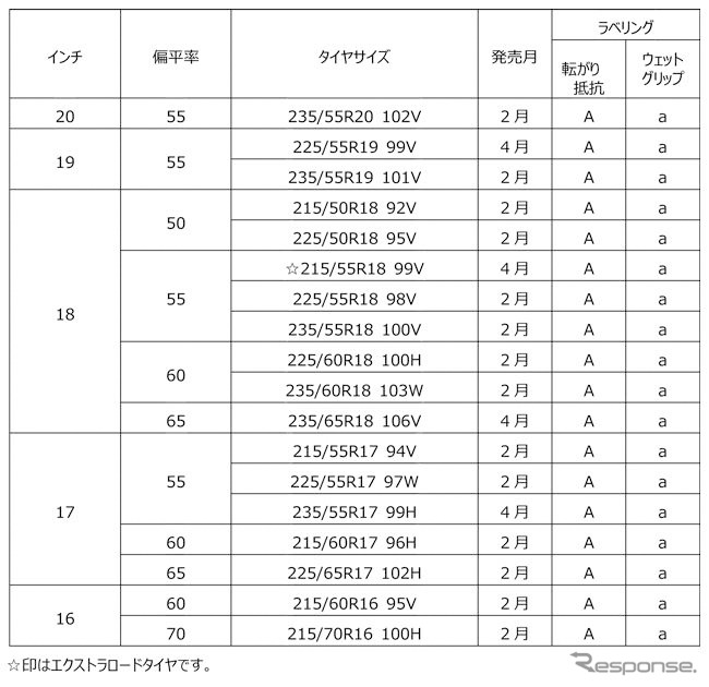 サイズ一覧