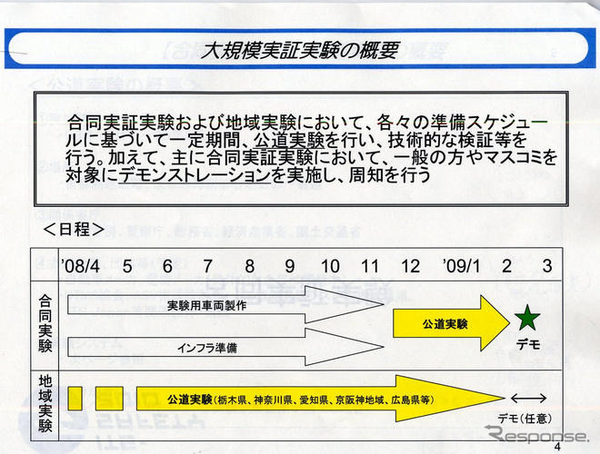 官民合同の安全運転支援システム実証実験を08年度末に実施