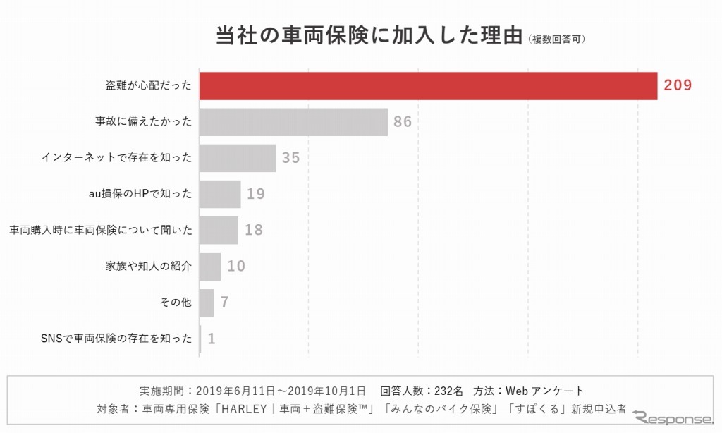 保険医加入した理由