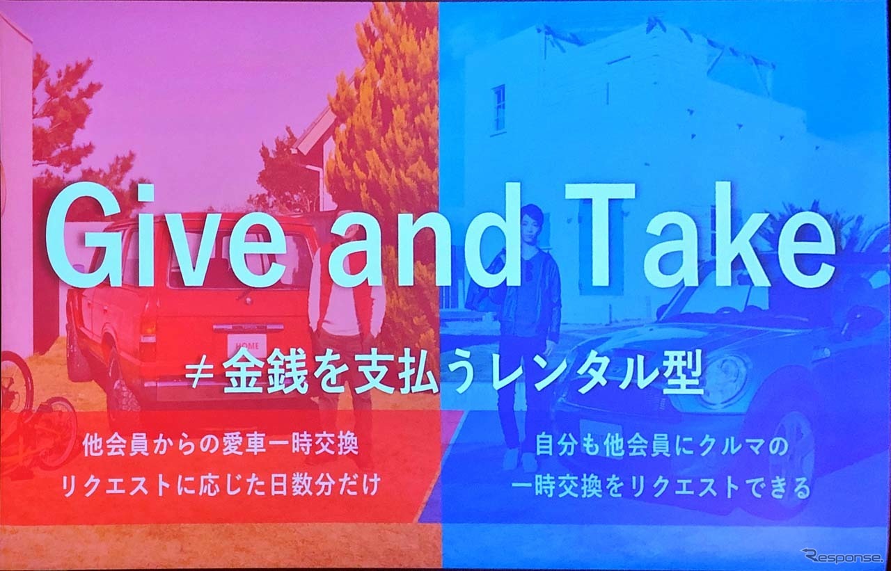 CAROSETの基本的な考え方は「Give and Take」に基づく相互扶助にある