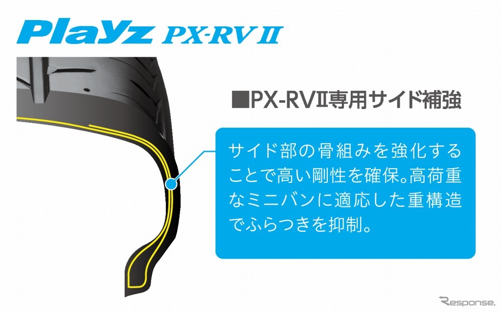 PX-RV II専用サイド補強