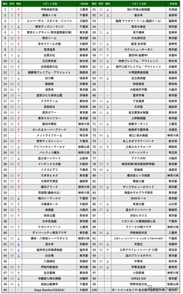 2019 ナビタイム スポット検索ランキング（総合）