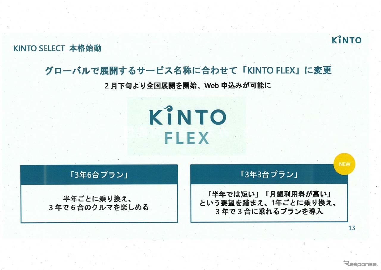 LEUSでトライアル期間中だった「KINTO SELECT」は「KINTO FLEX」に名称を変更し、2プランが用意される