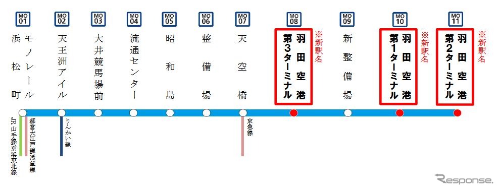 東京モノレール羽田空港線の改称駅。