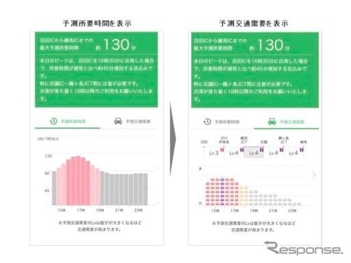 AI渋滞予知のイメージ