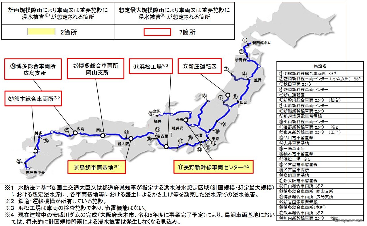 国交省が挙げた、28の新幹線浸水想定施設。