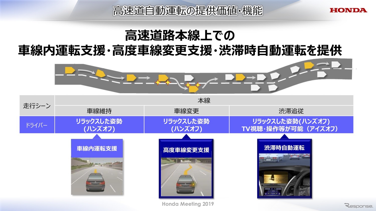 高速道路本線での自動運転技術（ホンダミーティング2019）