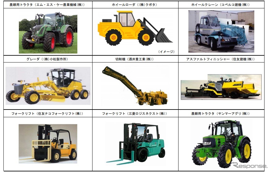 違法な分解整備が行われていた大型特殊自動車（参考画像）