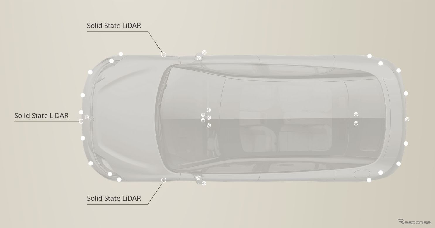 ソニーの自動運転向けの最新センサー技術「セーフティコクーン」