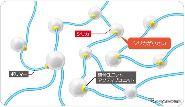 フューエルセービングラバー 02