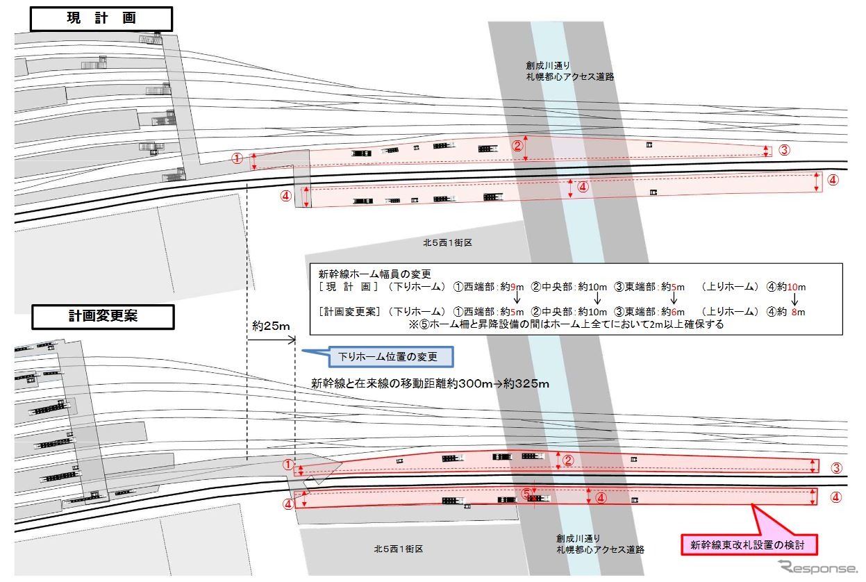 新幹線札幌駅の平面図。下りホームの位置が当初計画より東側へ25mほどずれ、上下ホームはほぼ同じ位置となる。新幹線ホームの幅員は下りホームの東端部や中央部を除いて、当初計画より小さくなる。