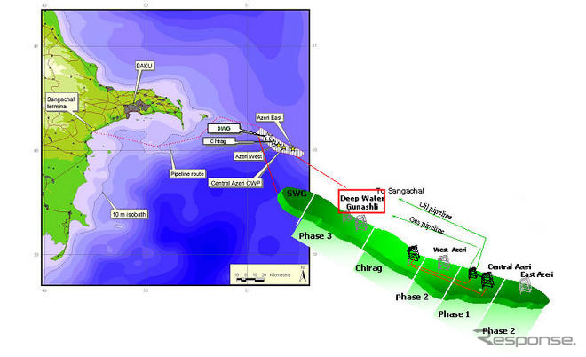 伊藤忠商事、アゼルバイジャンで原油生産開始