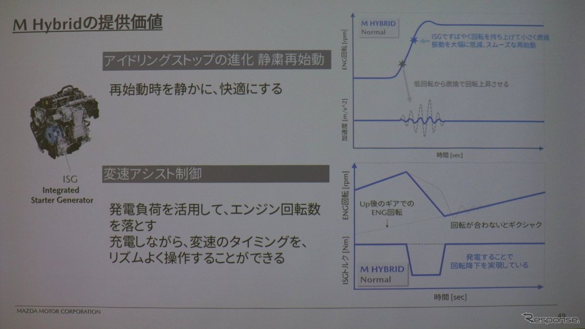 マツダCX-30試乗・説明会