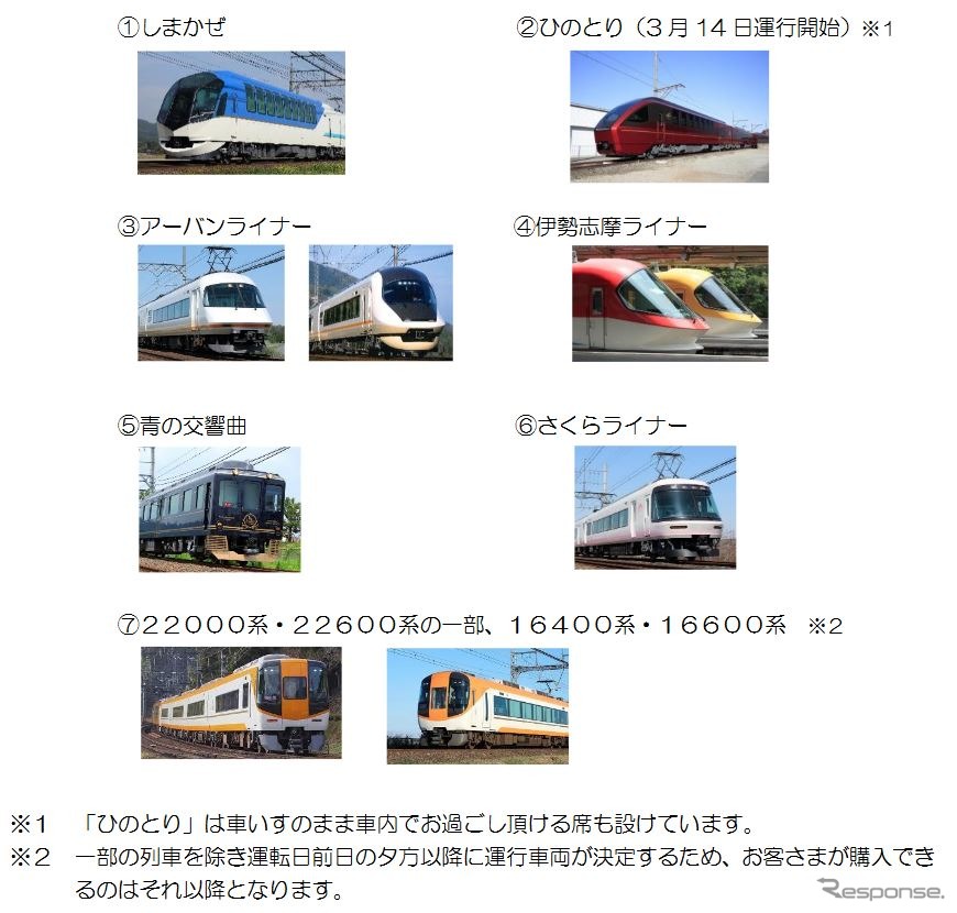 車椅子席のインターネット発売を行なう列車。このうち観光特急の『しまかぜ』『青の交響曲』『伊勢志摩ライナー』（土休日の一部）は特急の車内販売が継続される。