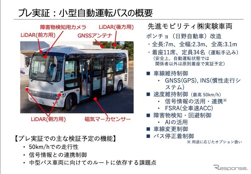 中型自動運転バスの実証に向けたプレ実証実験の概要