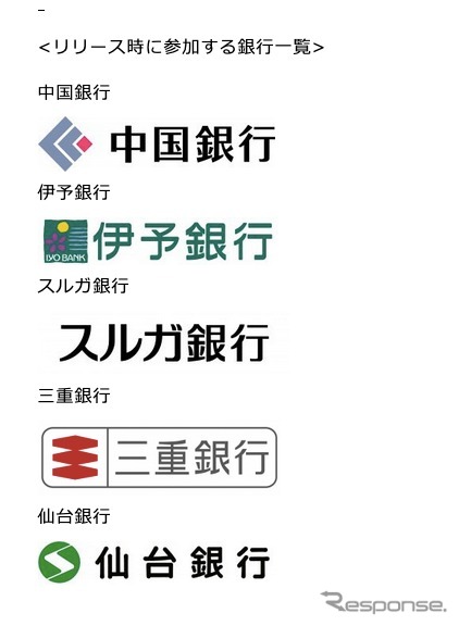 クラウドローン提携銀行