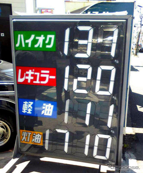 ガソリン価格、160円/リットルに…5月