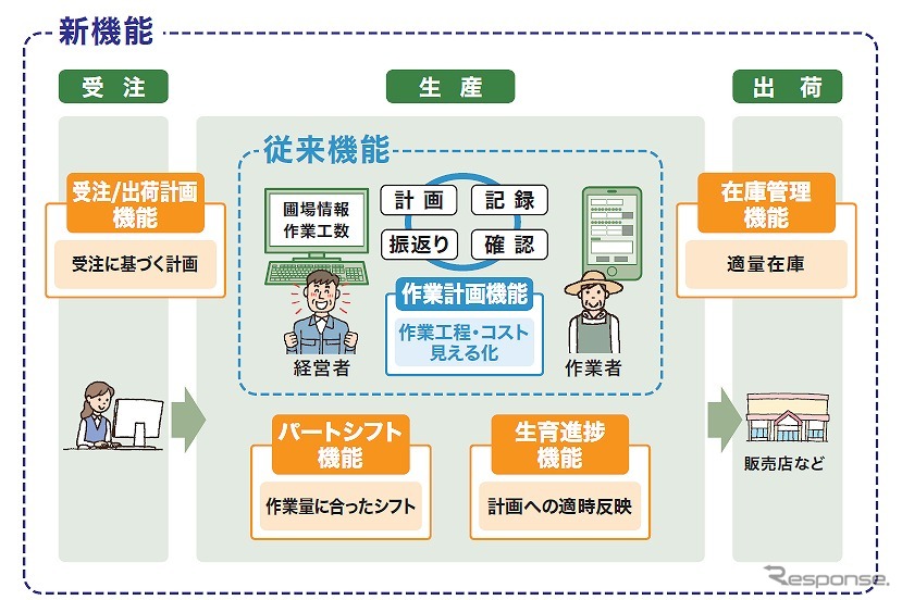 新機能の概要