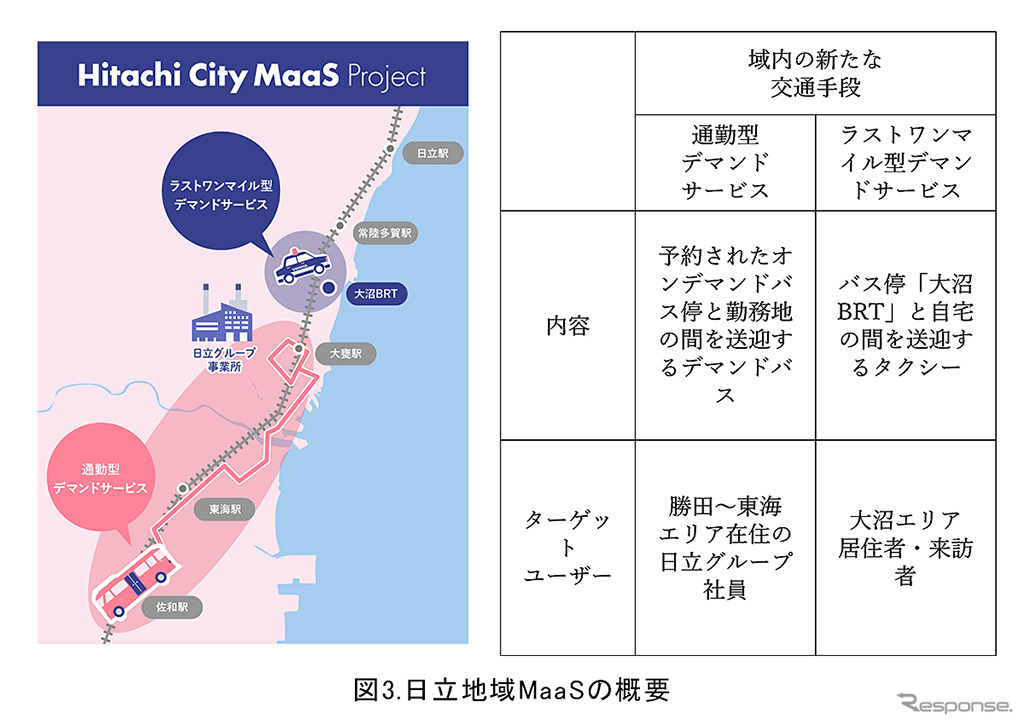 日立地域MaaS