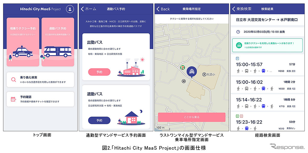 MaaSアプリ「Hitachi City MaaS Project」