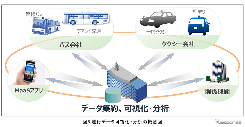 日立市における移動データの見える化