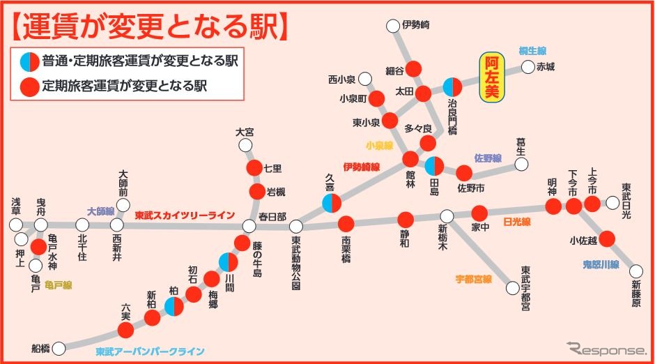 阿左美駅までの運賃が変更される駅。