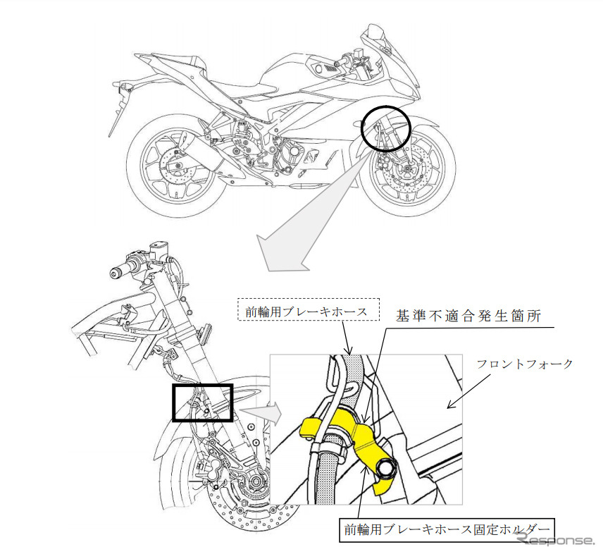 改善箇所（フロントブレーキホースホルダー）