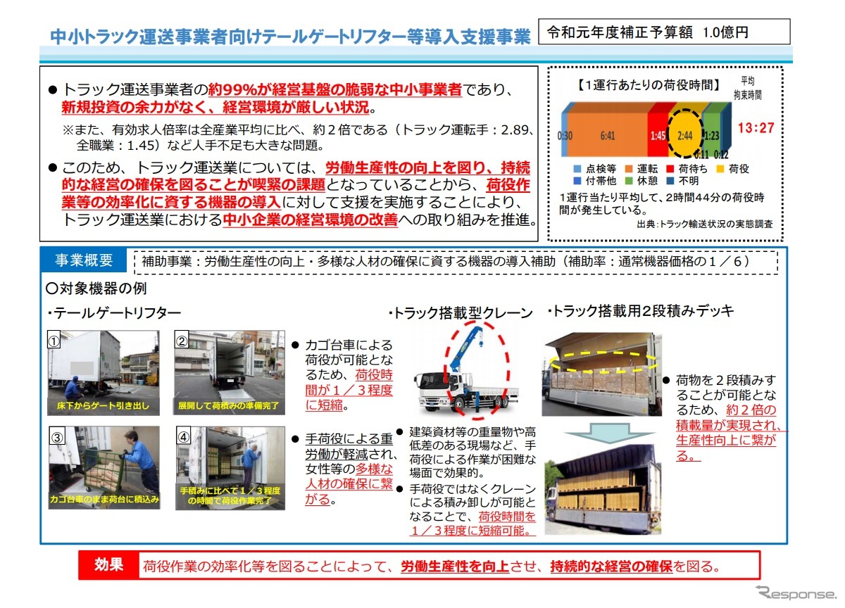 中小トラック運送事業者向けテールゲートリフター等導入支援事業