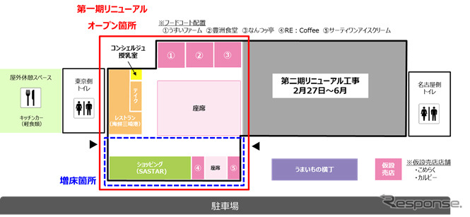 海老名SA配置図