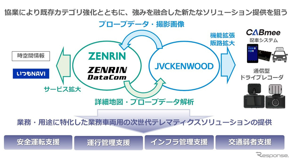 業務協働のイメージ