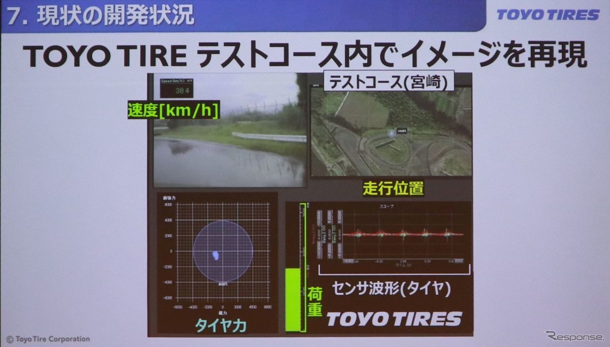 トーヨータイヤの「タイヤ力」コンセプト