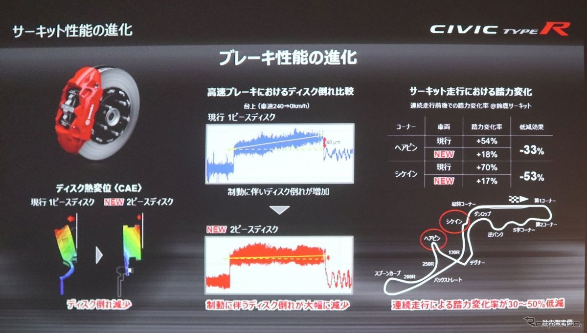 ホンダ・シビックタイプR 2020モデル