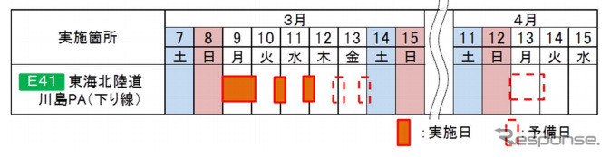 閉鎖日時