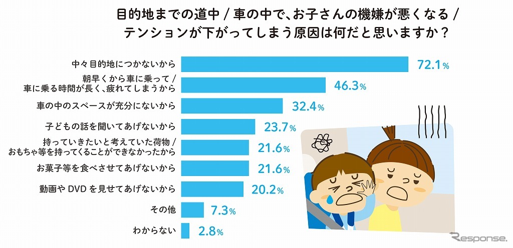 機嫌が悪くなる原因