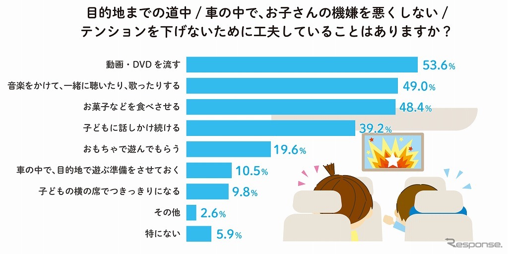 子どものテンションを下げないための工夫