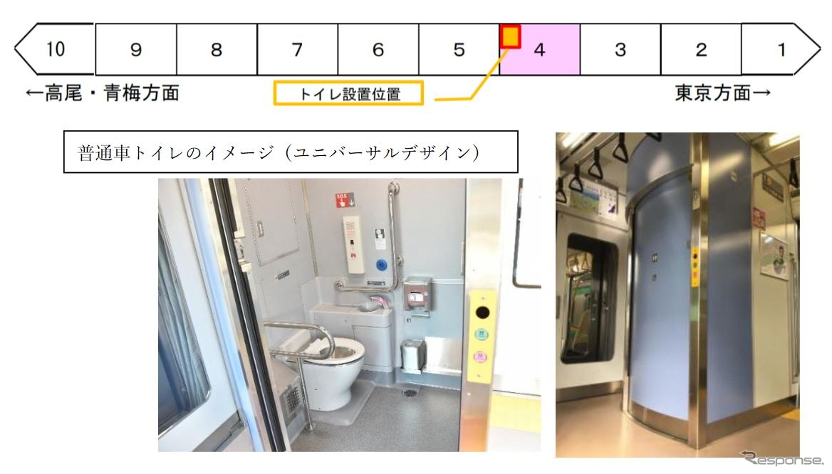 トイレは4号車の下り方に設置される。
