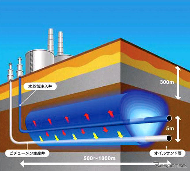 石油資源開発、カナダの鉱区で環境影響調査へ