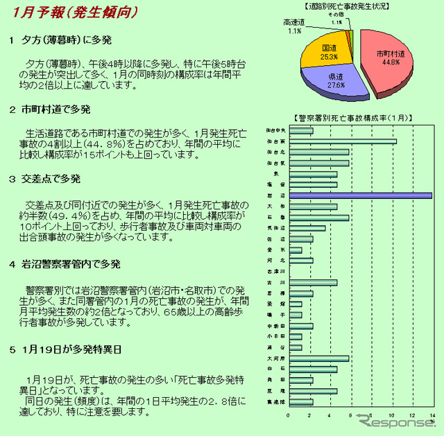 宮城県警の予想は当たるか?　1月19日の岩沼署管内の市道には要注意!?