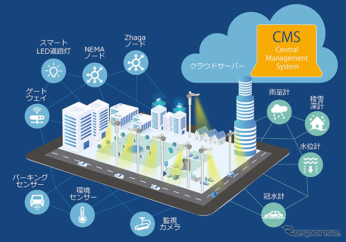 IoT街路灯実証実験